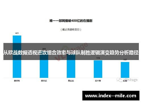 从欧战数据透视进攻组合效率与球队制胜逻辑演变趋势分析路径