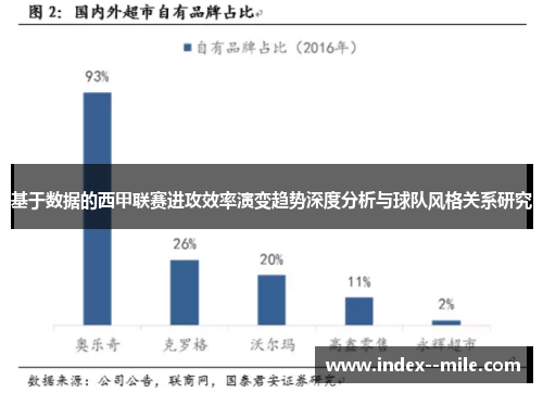 基于数据的西甲联赛进攻效率演变趋势深度分析与球队风格关系研究