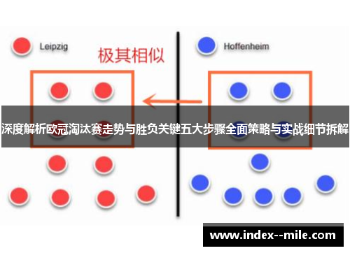 深度解析欧冠淘汰赛走势与胜负关键五大步骤全面策略与实战细节拆解 深度解析欧冠淘汰赛走势与胜负关键五大步骤全面策略与实战细节拆解