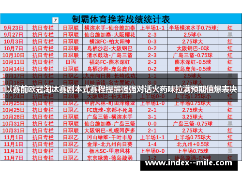 以赛前欧冠淘汰赛剧本式赛程提醒强强对话火药味拉满预期值爆表决 以赛前欧冠淘汰赛剧本式赛程提醒强强对话火药味拉满预期值爆表决