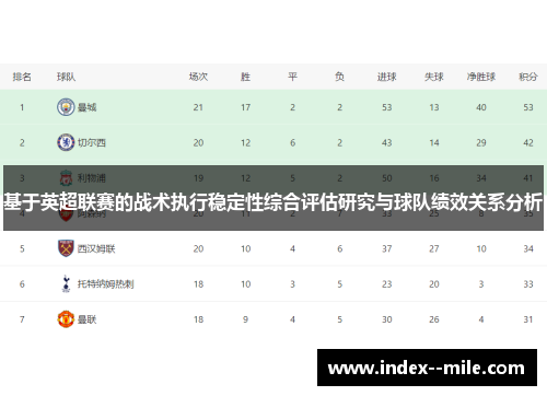 基于英超联赛的战术执行稳定性综合评估研究与球队绩效关系分析