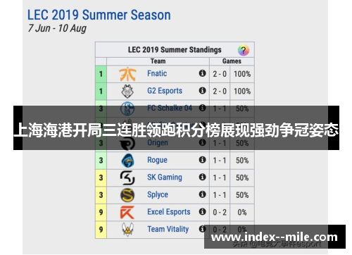 上海海港开局三连胜领跑积分榜展现强劲争冠姿态