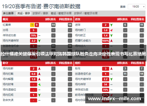 拉什福德关键爆发引领法甲对阵韩国球队胜负走向决定性表现书写比赛结局