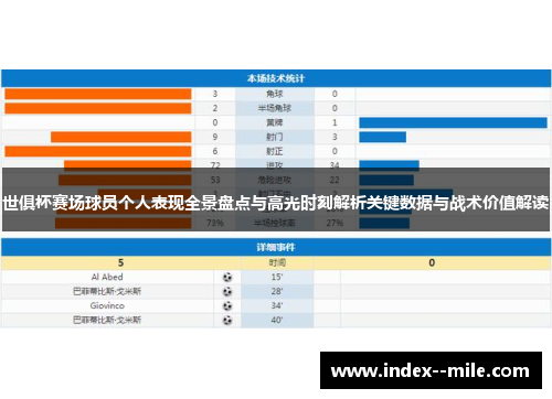 世俱杯赛场球员个人表现全景盘点与高光时刻解析关键数据与战术价值解读 世俱杯赛场球员个人表现全景盘点与高光时刻解析关键数据与战术价值解读