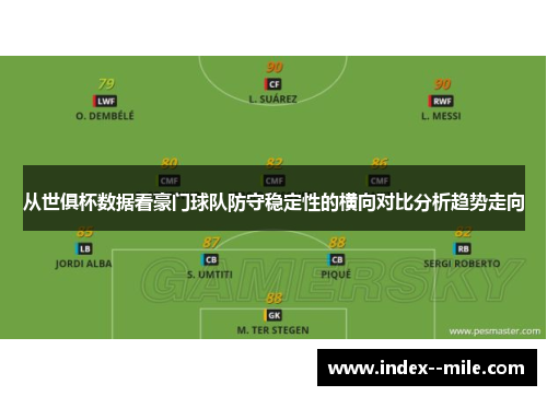 从世俱杯数据看豪门球队防守稳定性的横向对比分析趋势走向 从世俱杯数据看豪门球队防守稳定性的横向对比分析趋势走向