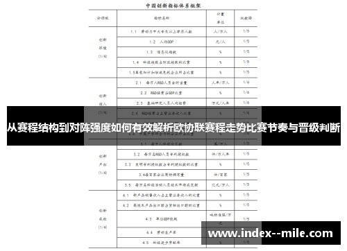 从赛程结构到对阵强度如何有效解析欧协联赛程走势比赛节奏与晋级判断