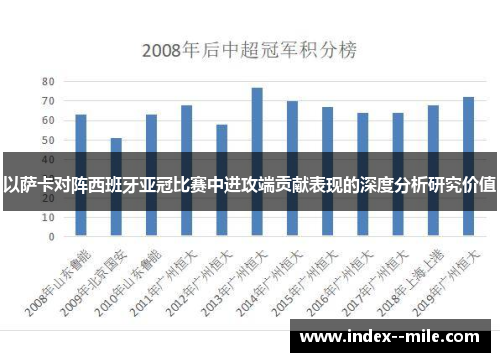 以萨卡对阵西班牙亚冠比赛中进攻端贡献表现的深度分析研究价值