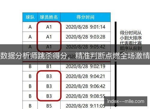 数据分析师跳杀得分，精准判断点燃全场激情